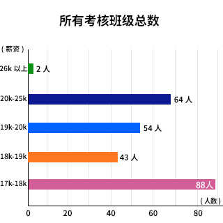 八维职业学校就业信息